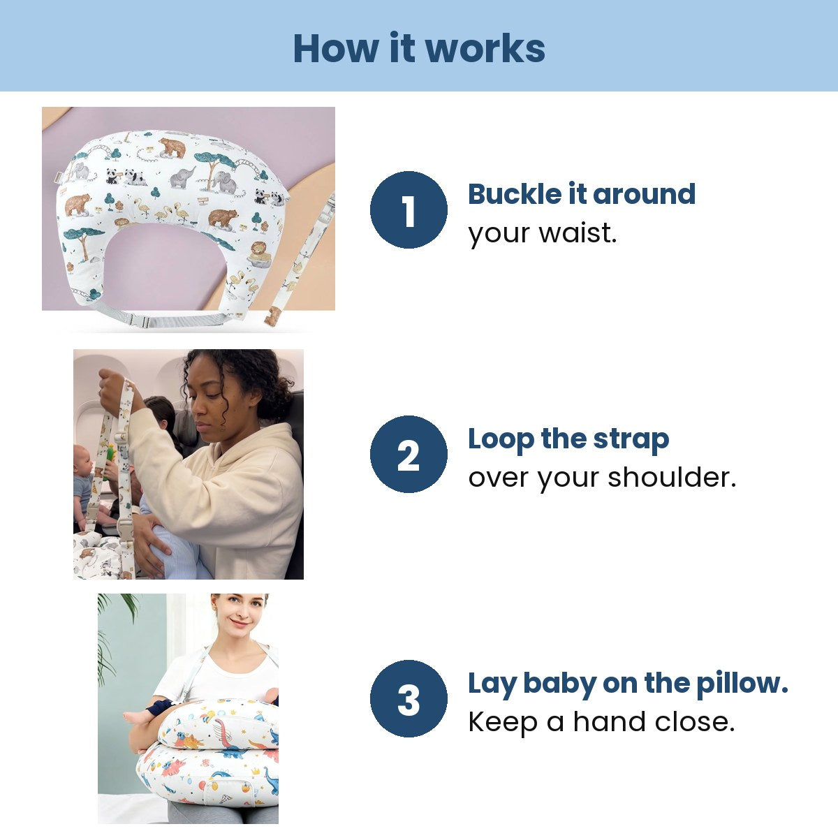 How SkyCradle works in 3 steps